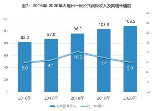 大理白族自治州2020年國民經濟和社會發展統計公報