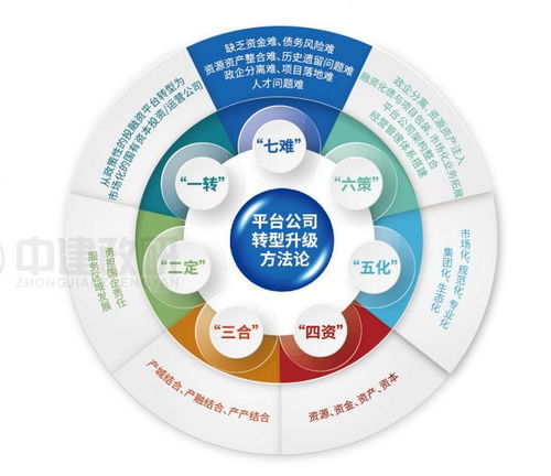 18周年中建政研智庫(kù)實(shí)力領(lǐng)航，助力社會(huì)經(jīng)濟(jì)咨詢服務(wù)行業(yè)發(fā)展