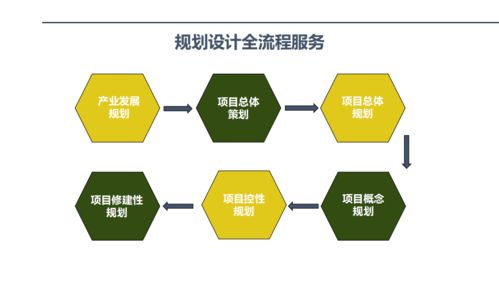 萊陽(yáng)市棚戶區(qū)改造計(jì)劃書 專業(yè)社會(huì)經(jīng)濟(jì)咨詢服務(wù)助力城市更新