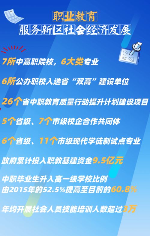 職教服務(wù)新區(qū)社會(huì)經(jīng)濟(jì)發(fā)展?jié)u入佳境 回眸舟教 '十三五'，奮楫篤行開新局——聚焦社會(huì)經(jīng)濟(jì)咨詢服務(wù)