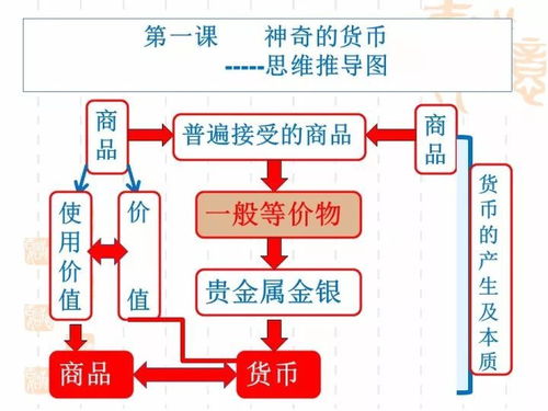 精品2018年高考政治經(jīng)濟生活邏輯思維推導圖