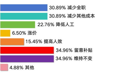 調(diào)查反饋 咖啡行業(yè)社保難題求解——長遠價值與現(xiàn)實壓力的兩難選擇